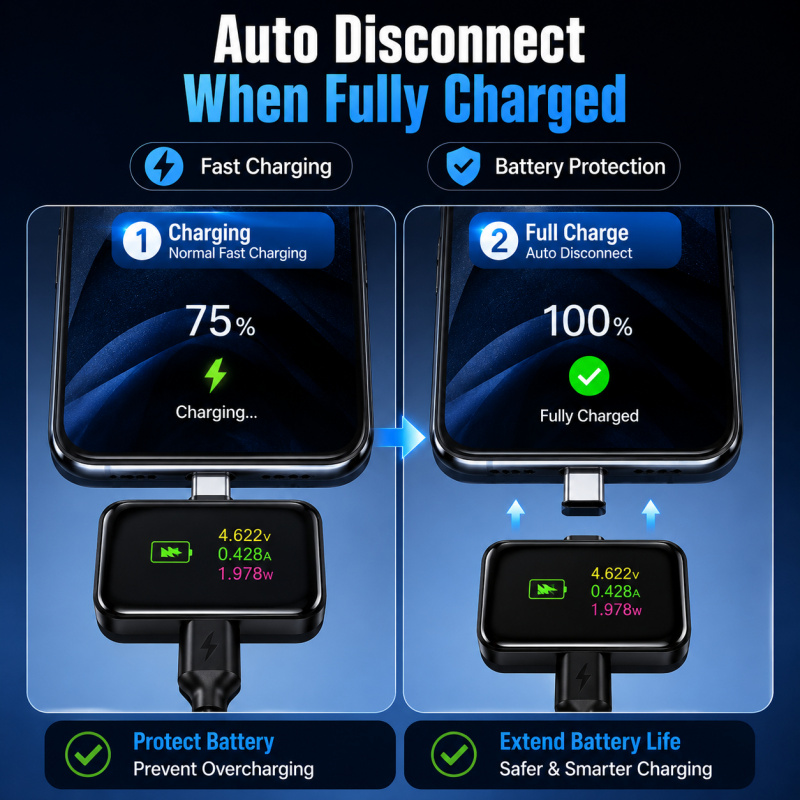 140W USB C Auto Power Cutoff A - Tablet Car Accessories avis et prix