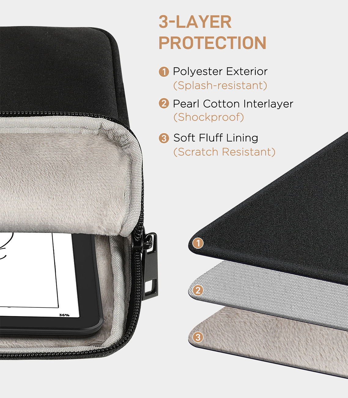 MoKo Tablet Sleeve for Kindle  - Tablet Accessories Bag avis et prix